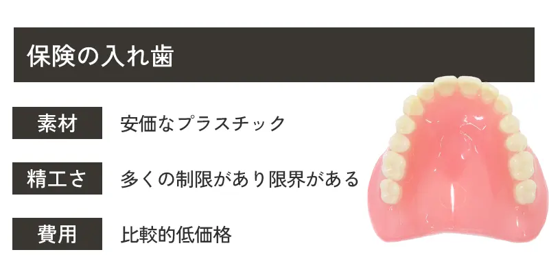 保険