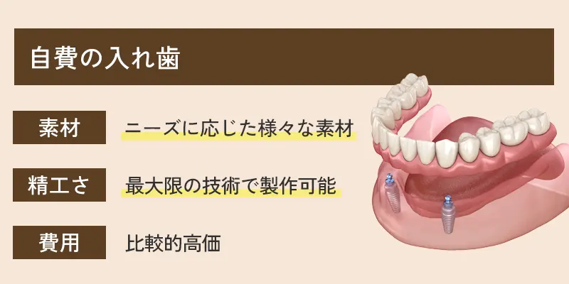 自費